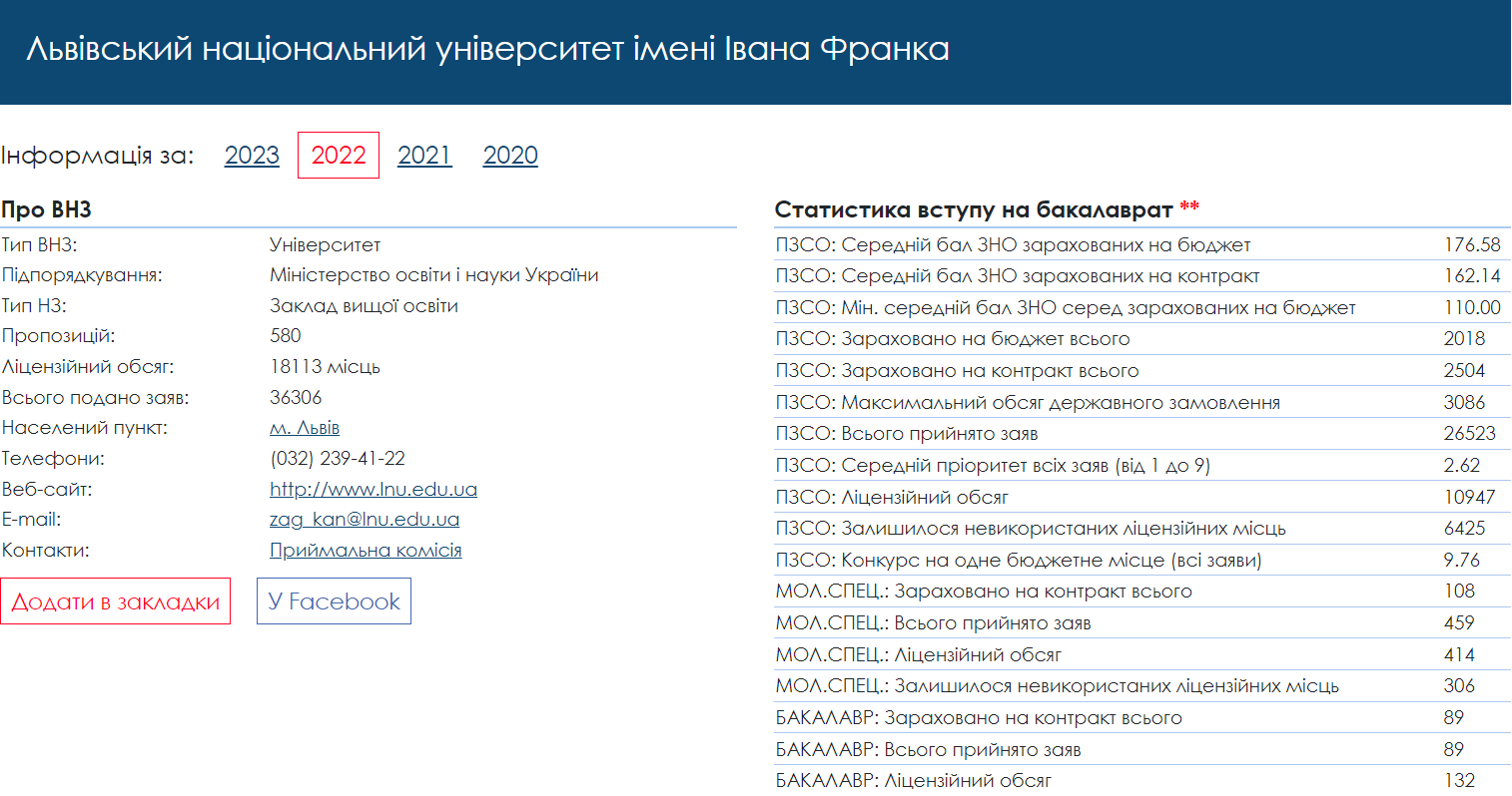 Сколько баллов нужно для поступления на бюджет: данные по всем вузам Украины